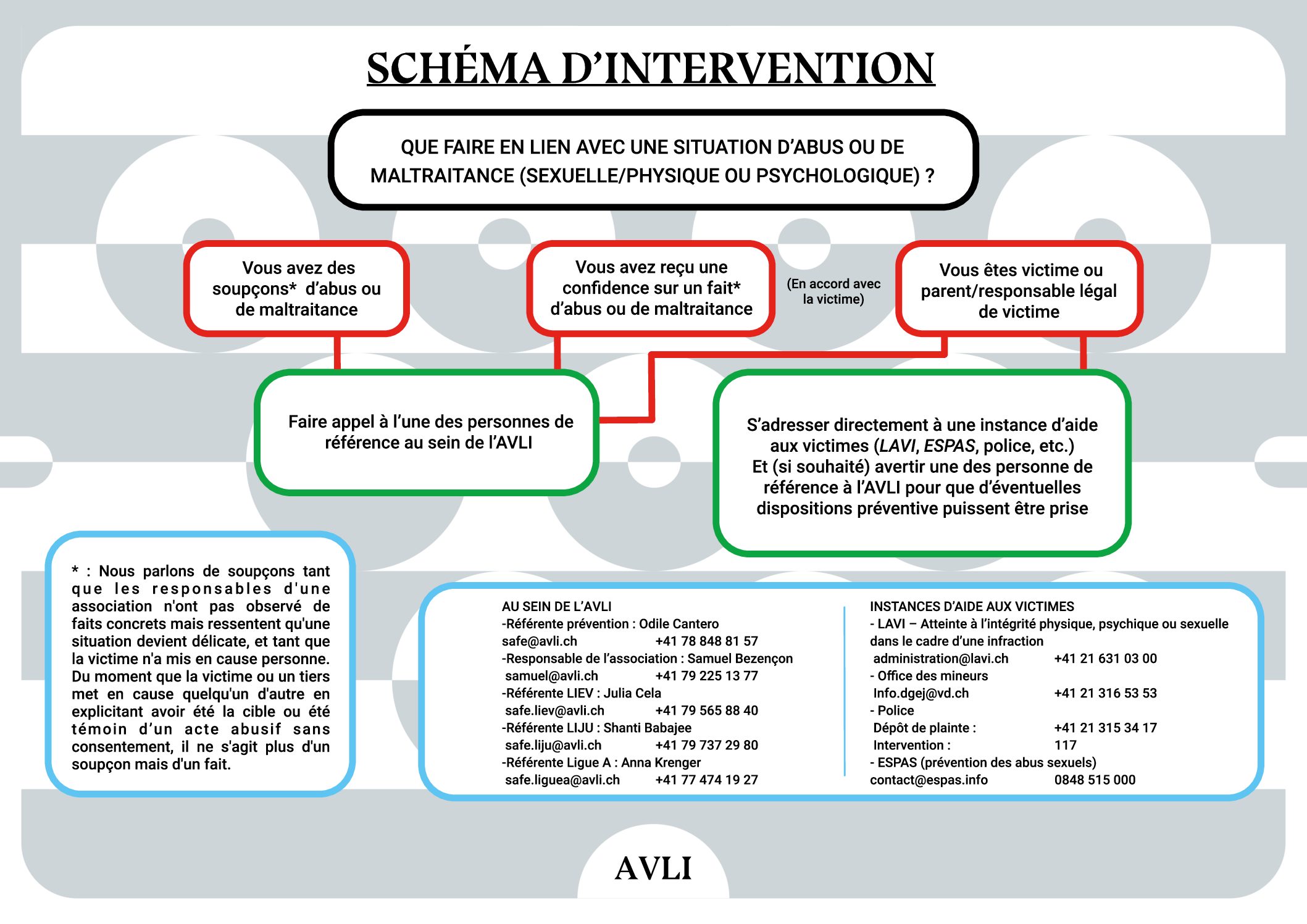 Annexe1_Intervention_vdef